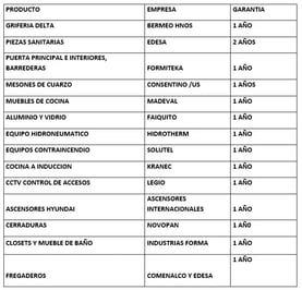 Garantia del Proveedor